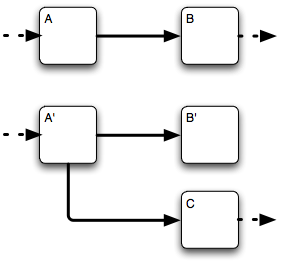 Figure 8