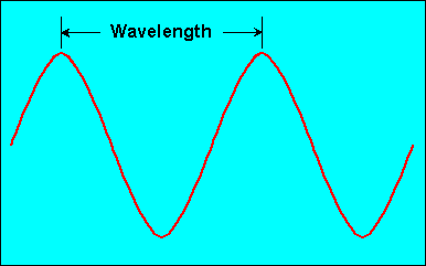 wave length