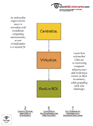 Centralize. Virtualize. Realize ROI.
