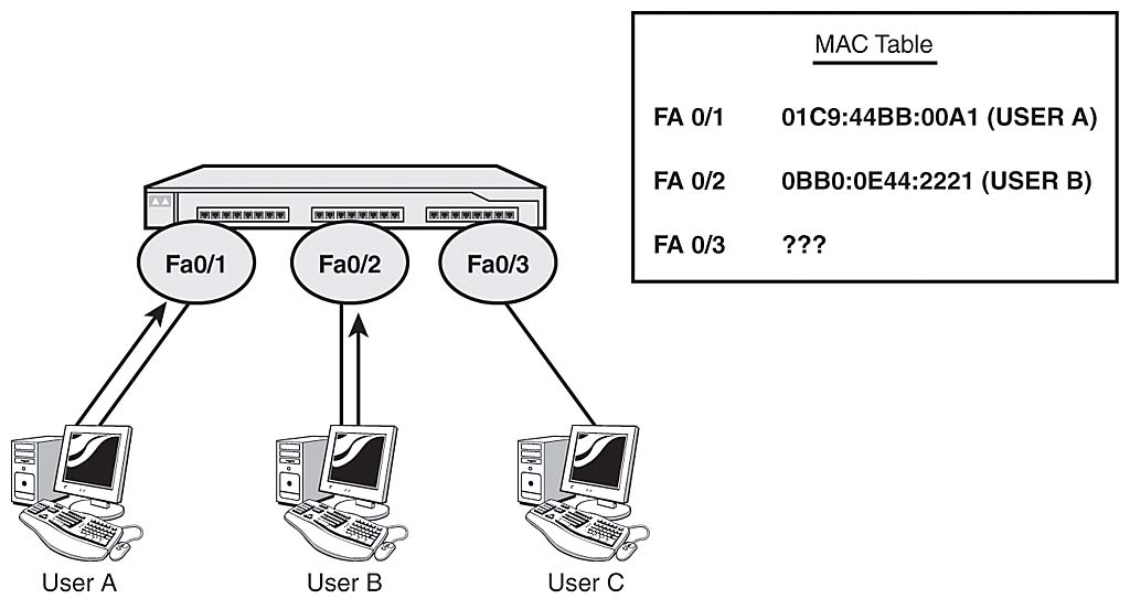 Switch+port+security+example