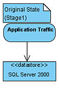 Application flows to SQL Server 2000 cluster.