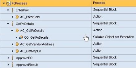 GP Process