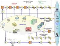 Data shadows systems example