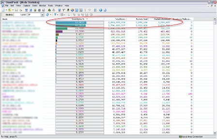 Using OmniPeek to view communication sessions and determine top talkers
