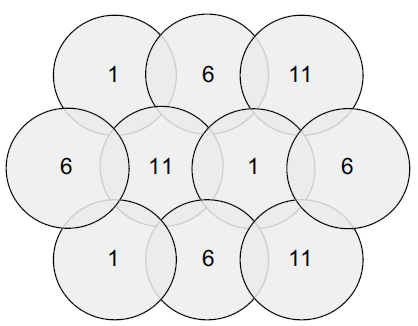 Channel Layout for WLAN