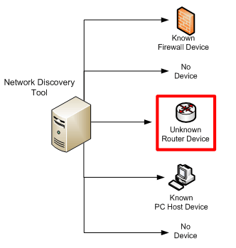 network discovery tool