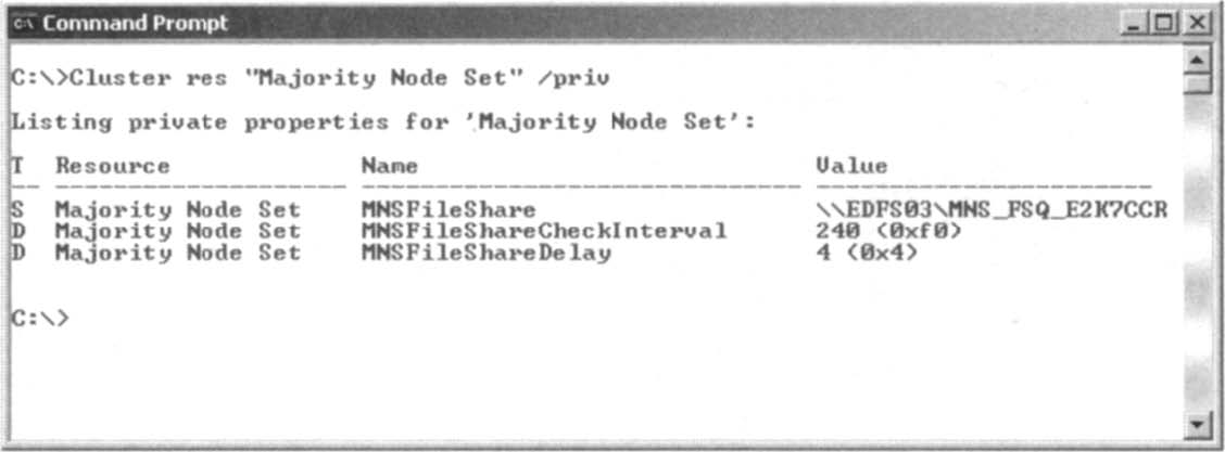 Verifying That the Property of <i>/Priv</i> Is Set Correctly.