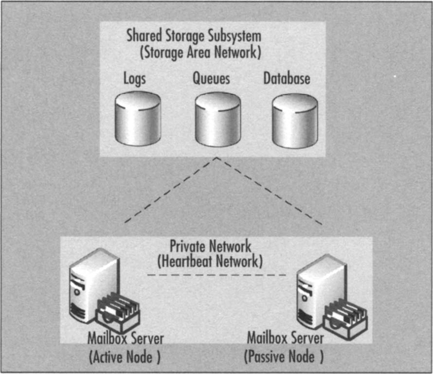 A basic Single Copy Cluster scenario