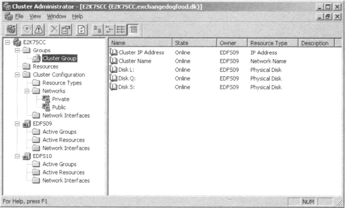 The Cluster Administrator Will Cluster Resources Listed and
Online