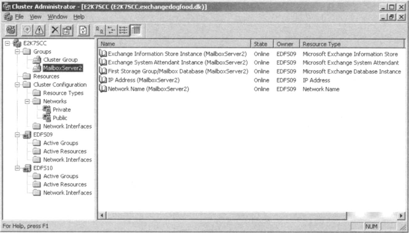 Listing All Exchange Cluster Resources in the Cluster
Administrator