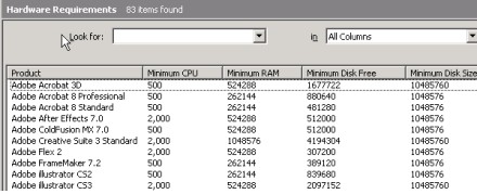 The SCCM Hardware Requirements listing