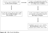 SAP BEx Tools: BEx Tools Workflow