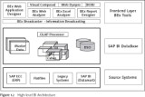 SAP BEx Tools: High-level BI Architecture
