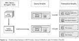 SAP BEx Tools: Relationship between InfoProvider, Query Definition, and Formatted Results