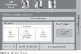 SAP BEx Tools: BEx Suite of Tools