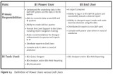 SAP BEx Tools: Definition of Power Users versus End Users