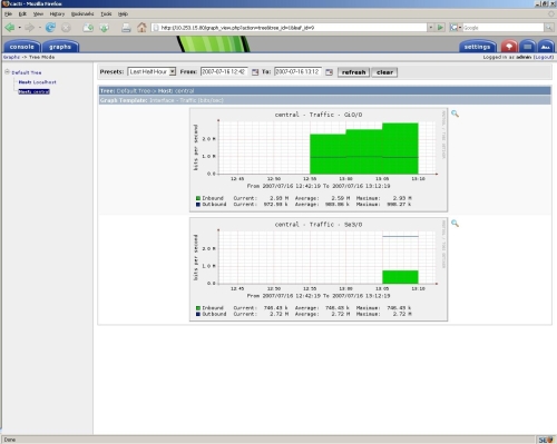 router info graph on Cacti