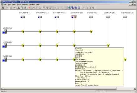 ClusDiag's Disk Configuration Report shows the disk type, target ID and more.