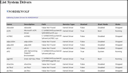 ClusPrep System Drivers inventory list