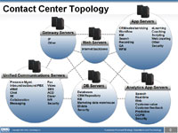 Future Contact Center Topology