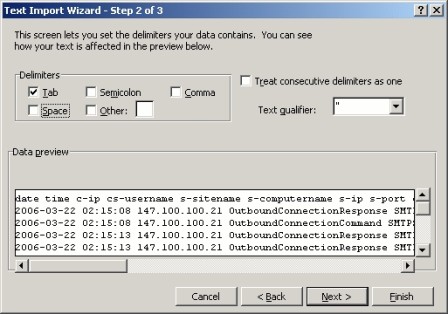 Figure D