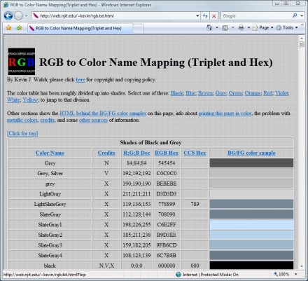 rgb color codes. RGB color conversion chart