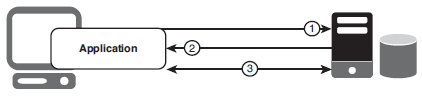 Example of an SSL handshake