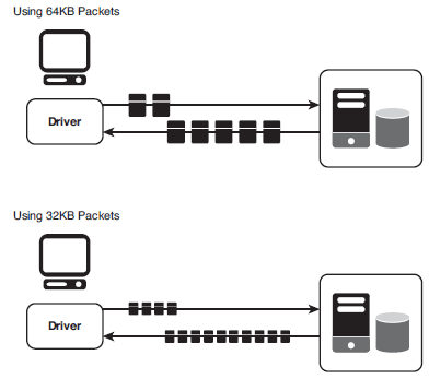 64K packets vs. 32kb packets