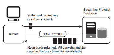 Example of streaming protocol result sets