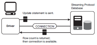 Example of streaming protocol updates