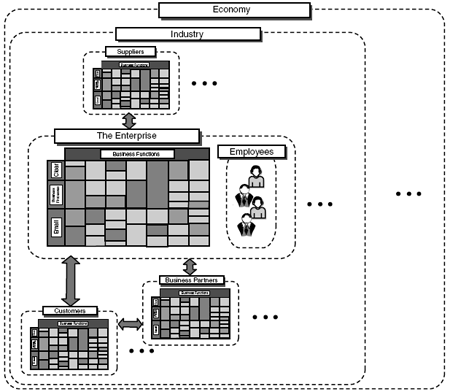 data in enterprise ecosystem