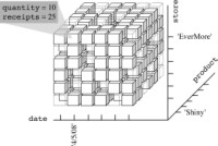 Three-dimensional (3D) cube model