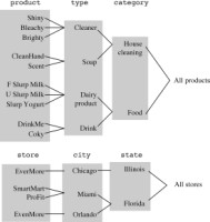 Aggregation hierarchies&mdash;multidimensional models