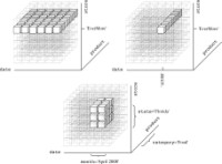  Slicing and dicing a three-dimensional (3D) cube