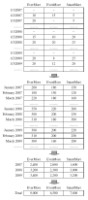 Time hierarchy aggregation &ndash; Multidimensional modeling