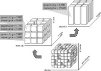 Two cube aggregation level