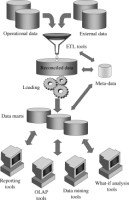 Hub-and-spoke architecture