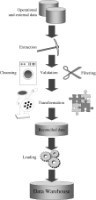  Extraction, transformation, and loading data