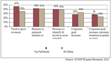 Actionable customer data