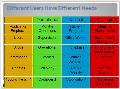 BI dashboards user needs