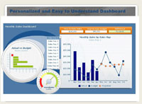 Easy to understand dashboard example