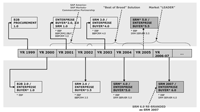 SAP SRM solution growth: B2B-EBP to SRM
