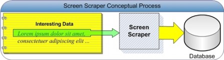 screen scraper at work