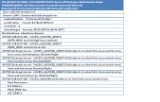 format the information you received from Exchdump into a table