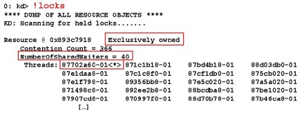 Example of a potential deadlock scenario.