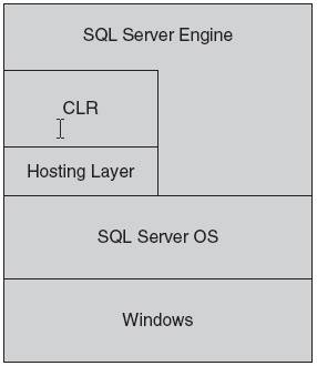 Figure 3-1