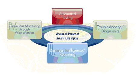 ipt lifecycle