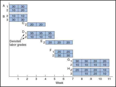 cost estimation