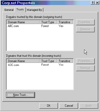 a two-way trust to the ABC.com domain has been created