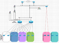 Scope of Internet Service problems affecting an organization